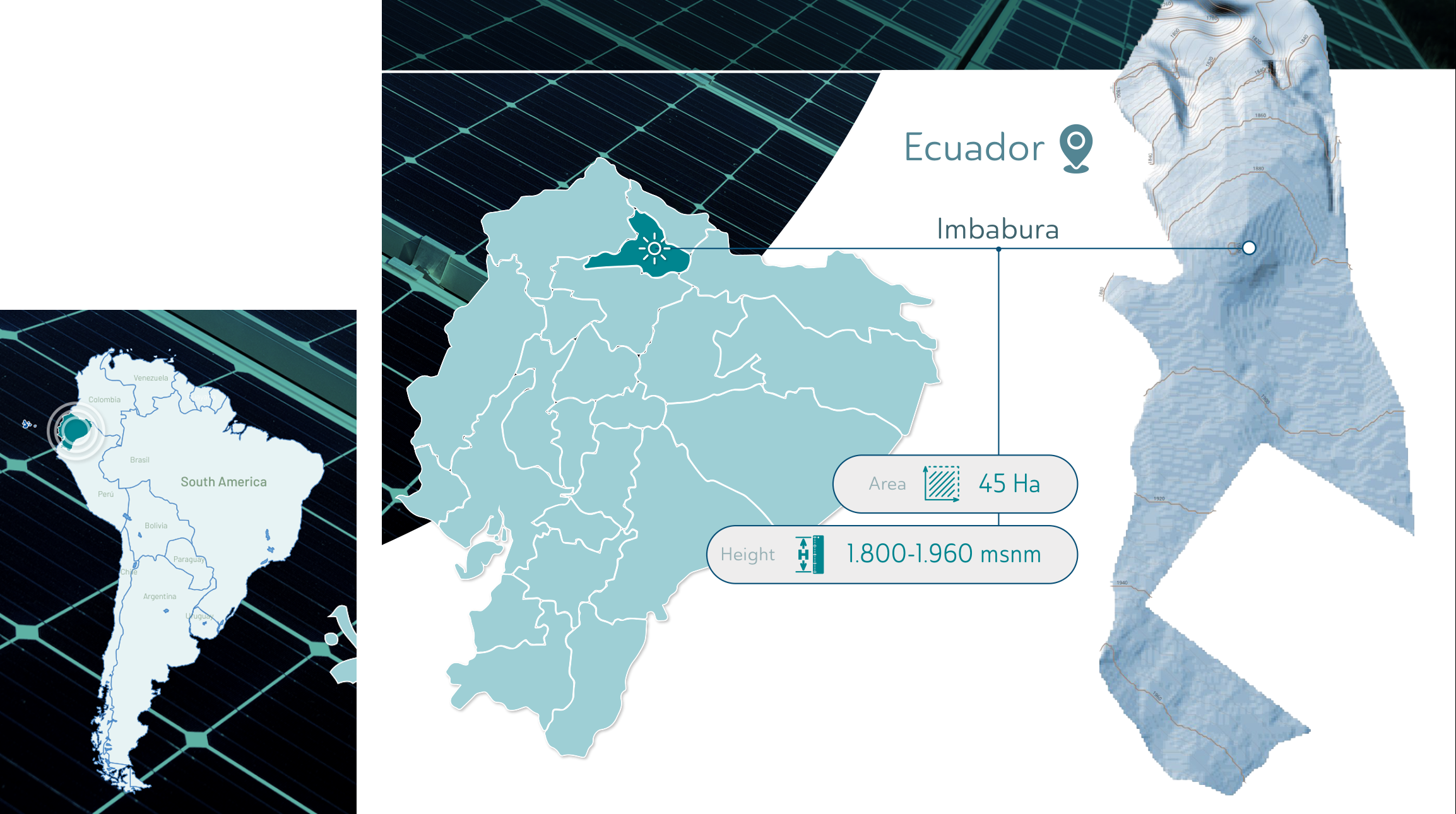 South America map with Ecuador highlighted, Ecuador map showing Imbabura province, and project site terrain